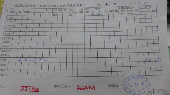 資源回收成果月報表