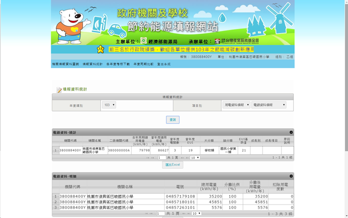 四省專案-年度電費統計