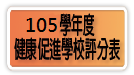 105學年度健康厚進學校評分表